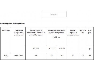 Открытие и скрытие блока при клике по ссылке